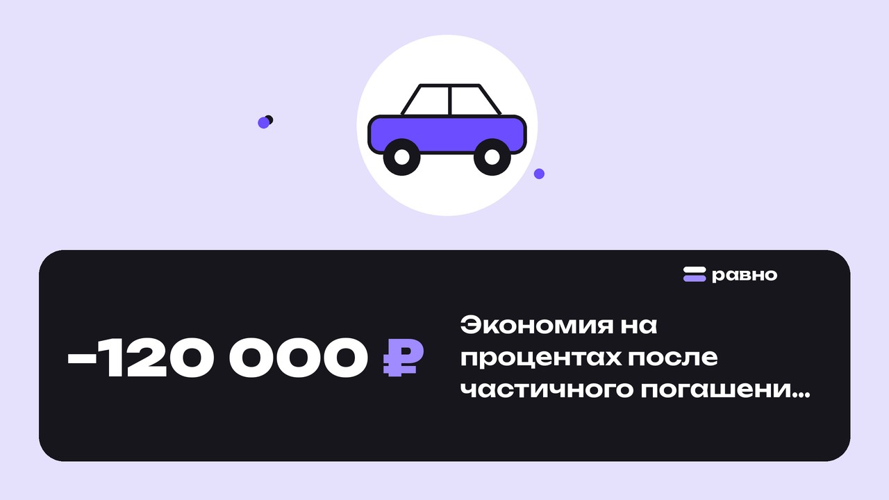 −120 000 ₽ — Экономия на процентах после частичного погашения автокредита