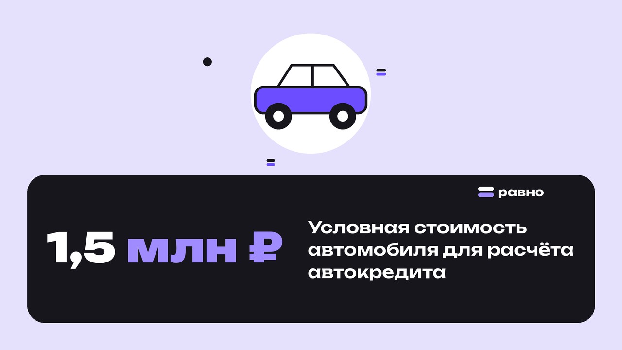 1,5 млн ₽ — Условная стоимость автомобиля для расчёта автокредита