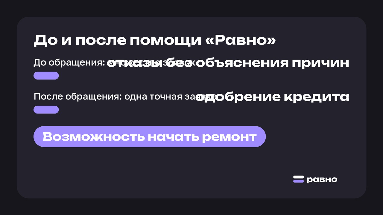 До и после помощи «Равно». До обращения: множество заявок: отказы без объяснения причин; После обращения: одна точная заявка: одобрение кредита. Возможность начать ремонт
