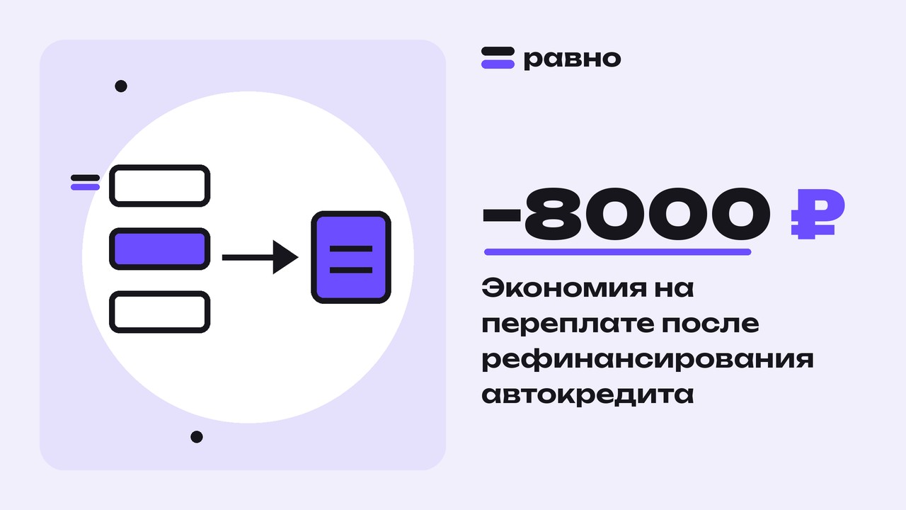 −8000 ₽ — Экономия на переплате после рефинансирования автокредита